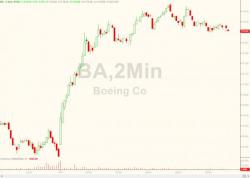 Boeing To Lay Off "Hundreds" Of Engineers Boeing To Lay Off "Hundreds" Of Engineers