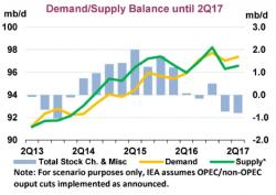 Why Sub $50 Oil Is More Likely Than $70 Oil