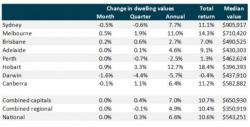 The Party's Over For Australia's $5.6 Trillion Housing Frenzy