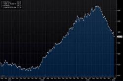 Hong Kong Real Estate Price Plunges 70% In Latest Government Land Sale