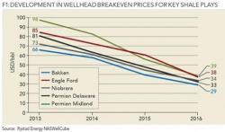 Why OPEC Is Colluding With Hedge Funds