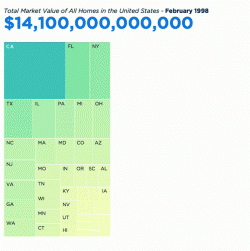 Housing Bubble 2.0: U.S. Homeowners Made $2 Trillion On Their Houses In 2017