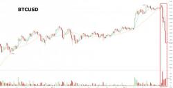 Reason For Bitcoin Sudden Plunge Revealed: UK Plans Regulatory Crackdown On Cryptocurrencies Reason For Bitcoin Sudden Plunge Revealed: UK Plans Regulatory Crackdown On Cryptocurrencies