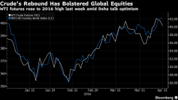 Futures Wipe Out Most Overnight Losses Following Dramatic Rebound In Crude