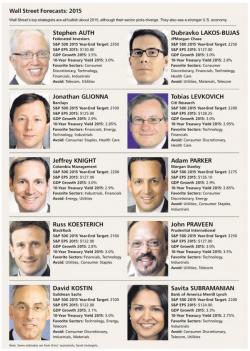 Everyone's Bullish: Barron's Best Guessers Say Buy Banks, Sell Staples In 2017 Everyone's Bullish: Barron's Best Guessers Say Buy Banks, Sell Staples In 2017