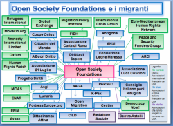 Soros-Sponsored Immigration Network Exposed In Italy