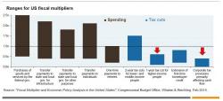 Republican Squabbling Could Force A Government Shutdown This Weekend