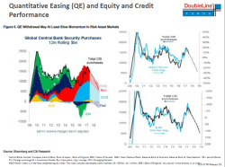 Jeffrey Gundlach Warns "The Goldilocks Era Is Over"