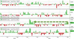 Oil Tumbles After Big Surprise Crude, Gasoline Build