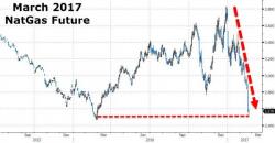 Mother Nature Massacres Natural Gas Bulls