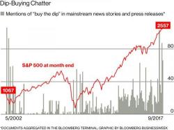 "There Were No Calls, That’s Absolutely Crazy": How The Stock Market Died