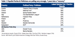 Explaining The "Rise Of The American Protest Vote": It's The "Popular Discontent," Stupid Explaining The "Rise Of The American Protest Vote": It's The "Popular Discontent," Stupid