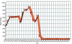 Is Trump Wrong About A Border Wall? One Stunning Chart Has The Answer Is Trump Wrong About A Border Wall? One Stunning Chart Has The Answer
