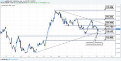 FX Week Ahead Preview: Focus Returns To The US Economy As Politics Run Riot Once Again FX Week Ahead Preview: Focus Returns To The US Economy As Politics Run Riot Once Again