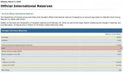 It's Official: Canada Has Sold All Of Its Gold Reserves It's Official: Canada Has Sold All Of Its Gold Reserves