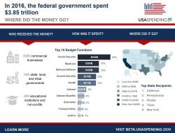 For The First Time, You Can Track Every Dollar The Government Spends