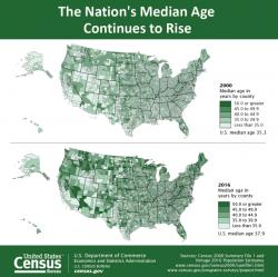 Whites Are The Slowest Growing US Group; Will Lose Majority Around 2040