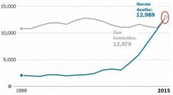 The Real Cause Of The Opioid Epidemic: Scarcity Of Jobs And Positive Social Roles