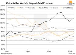 These Five Trends In China Will Change The Gold Market