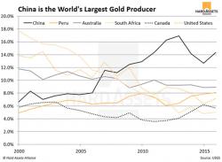 These Five Trends In China Will Change The Gold Market These Five Trends In China Will Change The Gold Market