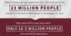 White House Shrugs Off "Consistently Inaccurate" CBO Score White House Shrugs Off "Consistently Inaccurate" CBO Score