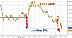 Geopolitical "Powder Keg" Supports Gold's Resurgence