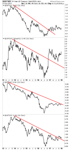 Will QE Be the Needle That Bursts the Bond Bubble in 2018?