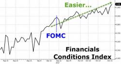 FOMC Leaves Policy Unchanged, Upgrades Growth To "Solid" From "Moderate" FOMC Leaves Policy Unchanged, Upgrades Growth To "Solid" From "Moderate"