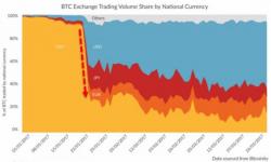 "We're Back"- China's Largest Crypto Traders Are Relocating