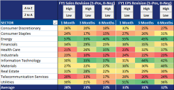 Developed Market Estimate-Revisions Breadth Has Hit An All-Time Low