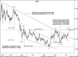 Goldman Issues Two Different Price Targets On Gold In The Same Day Goldman Issues Two Different Price Targets On Gold In The Same Day