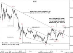 Goldman Issues Two Different Price Targets On Gold In The Same Day