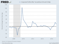 The Corporate Debt Bomb is Ticking 