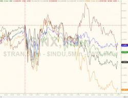 Stocks Suffer Worst Week Since Election As Banks, Bullion, & Bonds Sink
