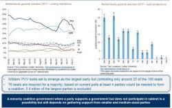 The Complete Preview Of The March 15 Dutch General Election