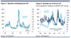Citi Explains The Most Surprising Thing About The Market Crash