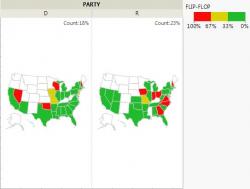 How Did Nate Silver (And Everyone Else) Get Trump So Wrong: The Flip-Flopping Polster