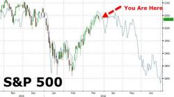 The Streak Is Over - Stocks Suffer Down Week 'Despite' Bombings, Hawks, & Dismal Data