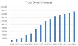 Labor Paradox: As Trump Fights For Jobs The Trucking Industry Struggles With 'Yuge' Labor Shortage Labor Paradox: As Trump Fights For Jobs The Trucking Industry Struggles With 'Yuge' Labor Shortage