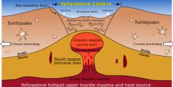 There Have Been 296 Earthquakes Near The Yellowstone Supervolcano Within The Last 7 Days