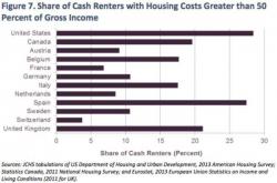 NYC Isn't The Only Place The "Rent Is Too Damn High"; Euros And Canadians Also Struggle To Make Rent