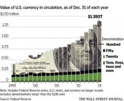 Why The Keynesian Market Wreckers Are Now Coming For Your Ben Franklins