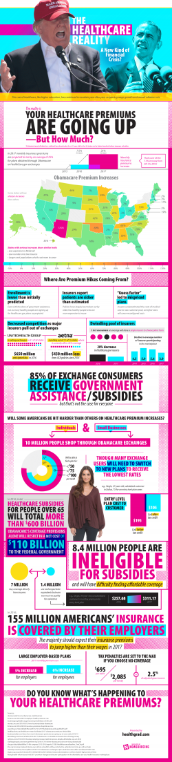 The Obamacare 'Dilemma' In One Infographic