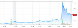 Sky People Fruit Juice Soars Because Now They're a Crypto Play