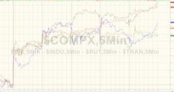 Quad Witch 'Pins' S&P At Exactly 2500 Despite Dismal Data, Nukes, & Terrorism Quad Witch 'Pins' S&P At Exactly 2500 Despite Dismal Data, Nukes, & Terrorism