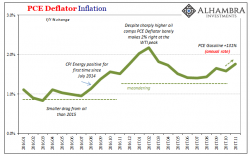 Fed Cred Dead? From "Definitely Transitory" To "Imperfect Understanding" In One Press Conference Fed Cred Dead? From "Definitely Transitory" To "Imperfect Understanding" In One Press Conference