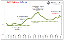 Fed Cred Dead? From "Definitely Transitory" To "Imperfect Understanding" In One Press Conference