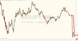 USD Dumps After Treasury Sec Nominee Mnuchin Warns Of "Excessively Strong" Dollar