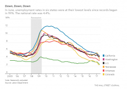 Eight States Including Illinois Have Not Recovered Jobs Lost In Prior Recessions Eight States Including Illinois Have Not Recovered Jobs Lost In Prior Recessions