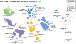 Where Does The U.S. Get Its Oil?